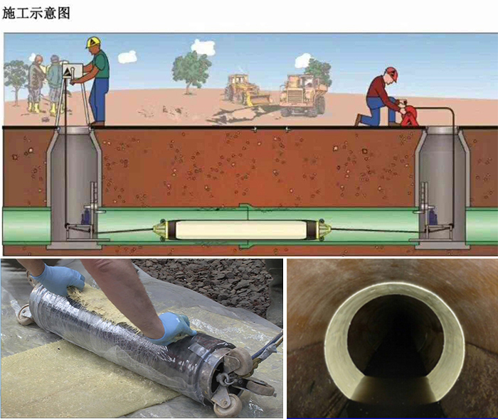 都安管道局部点状修复